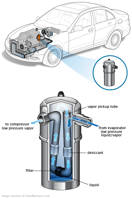 See B3207 repair manual